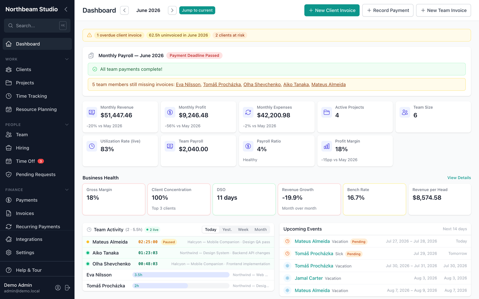 CrewDriven dashboard showing monthly revenue, profit, utilization rate, business health metrics, alerts for overdue invoices and uninvoiced hours, and a team activity panel with two live timers running, one paused, and the hours logged today.